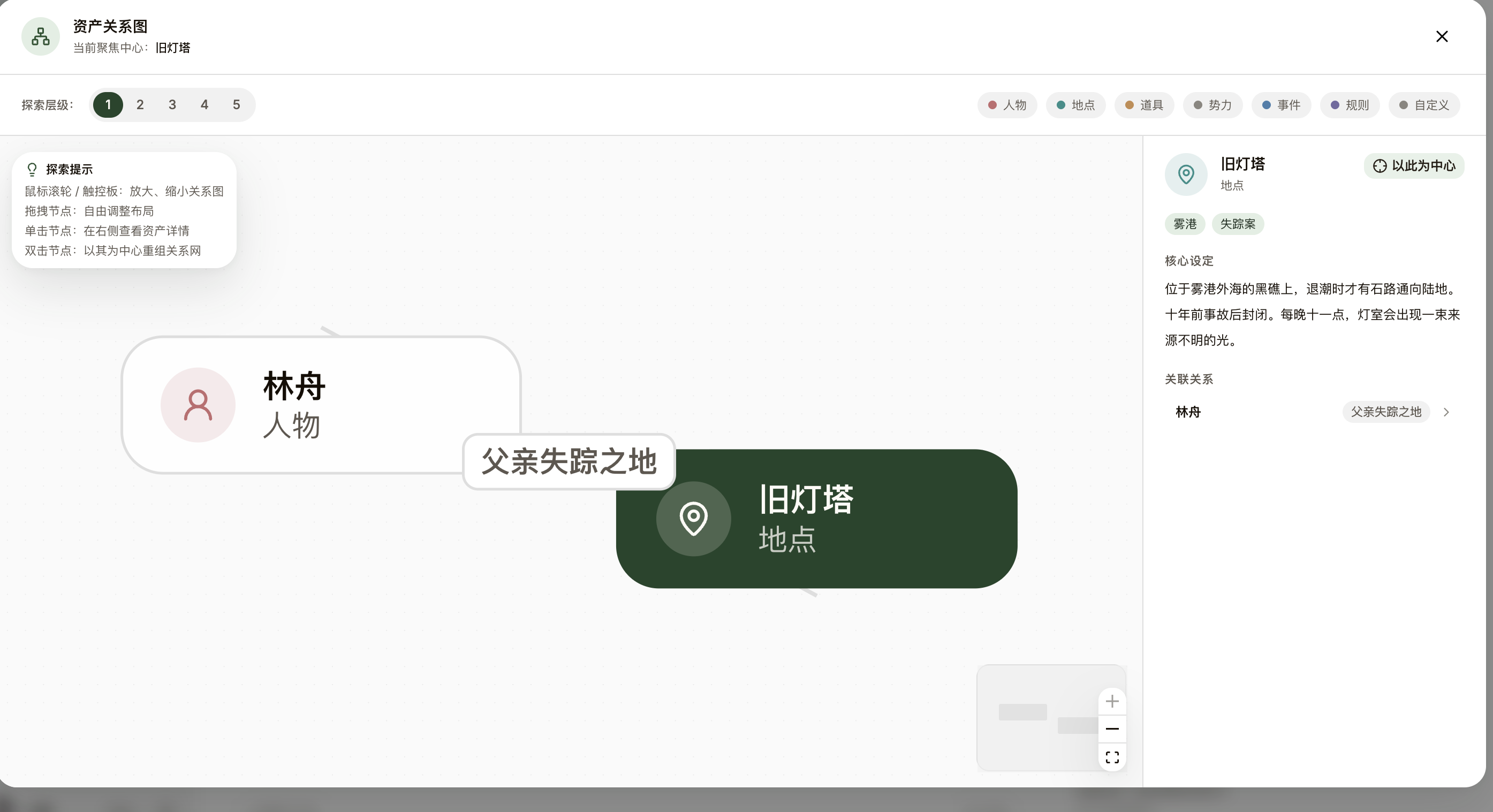 以旧灯塔为中心的关系图,显示它与林舟之间的「父亲失踪之地」关系。